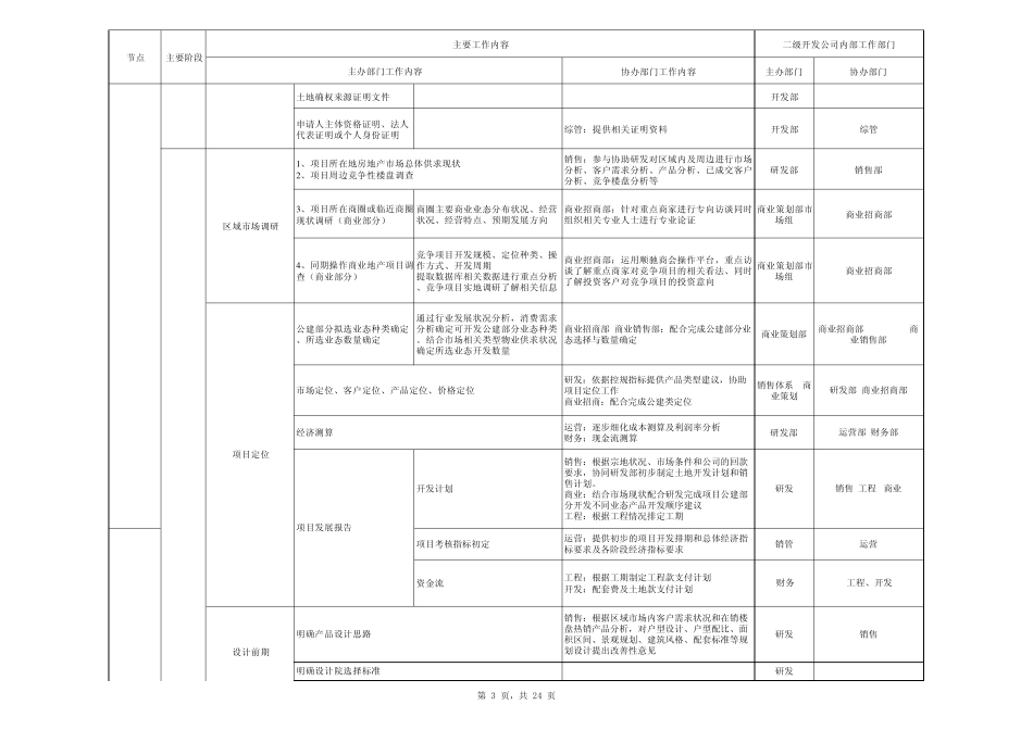 工业地产开发流程图_第3页