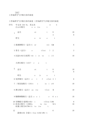 工业场所粉尘允许浓度
