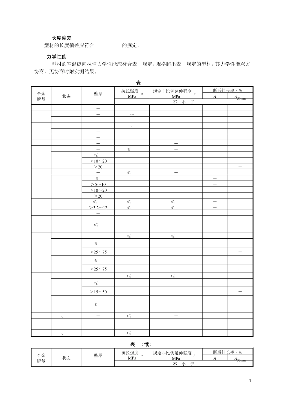 工业挤压型材_第3页