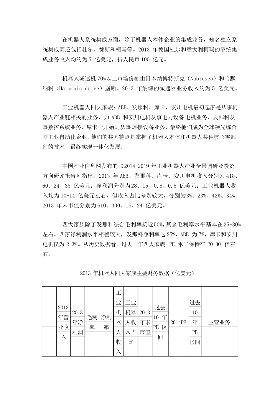 工业机器人四大家族简介_第2页