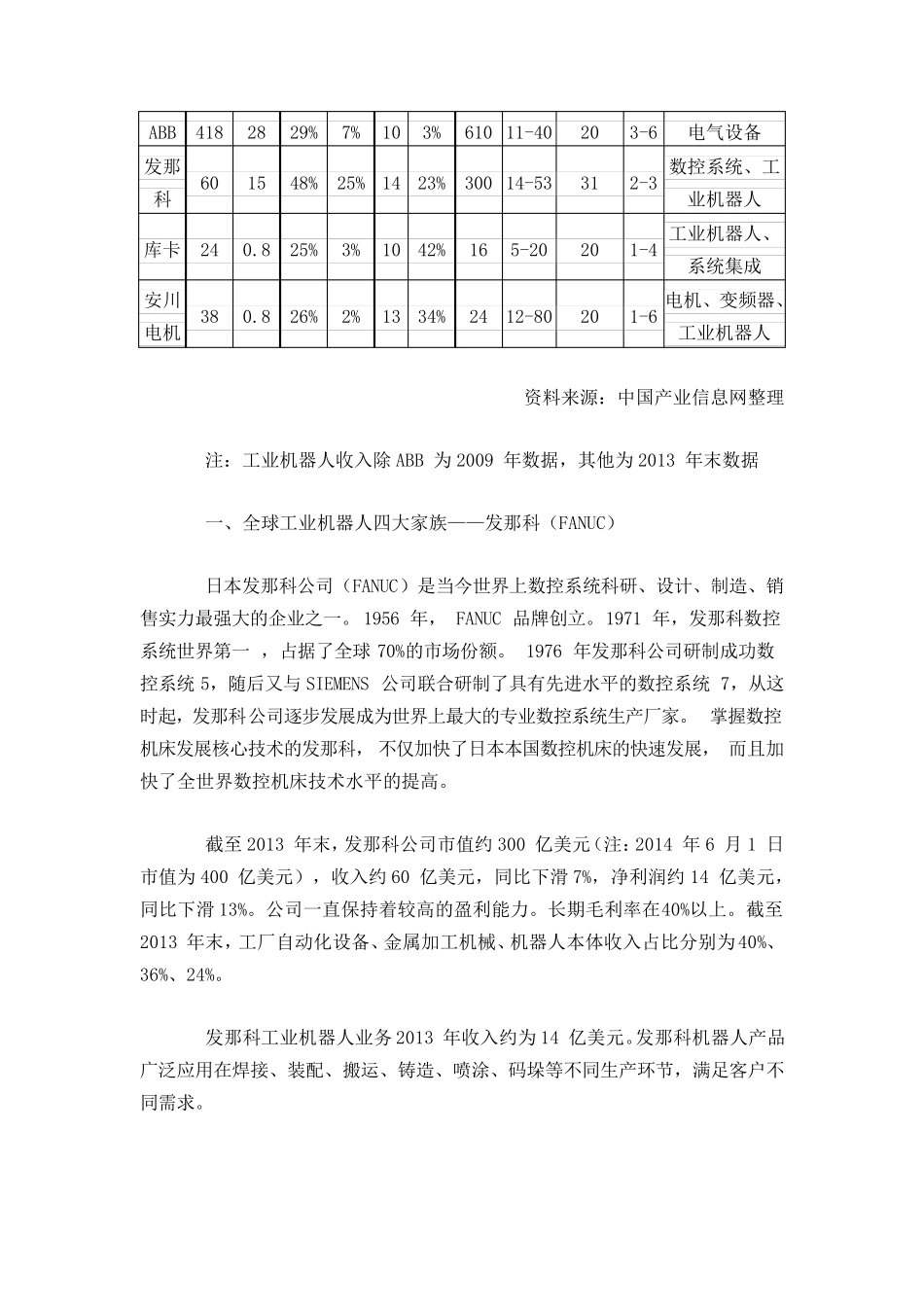 工业机器人四大家族简介_第3页