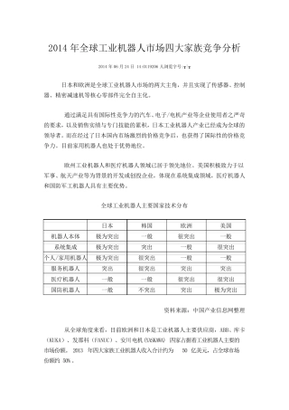 工业机器人四大家族简介