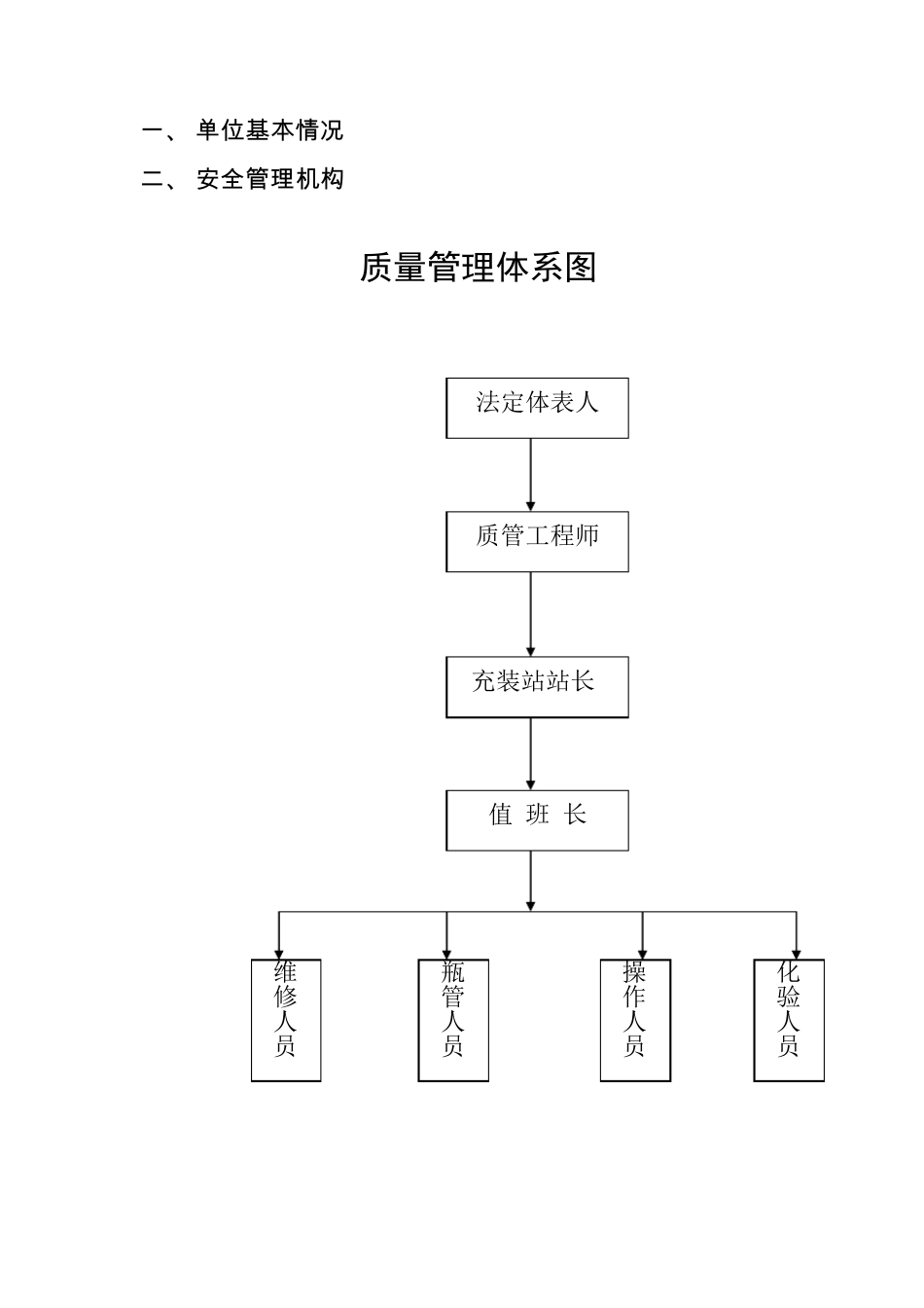 工业气体充装站标准化管理手册_第2页