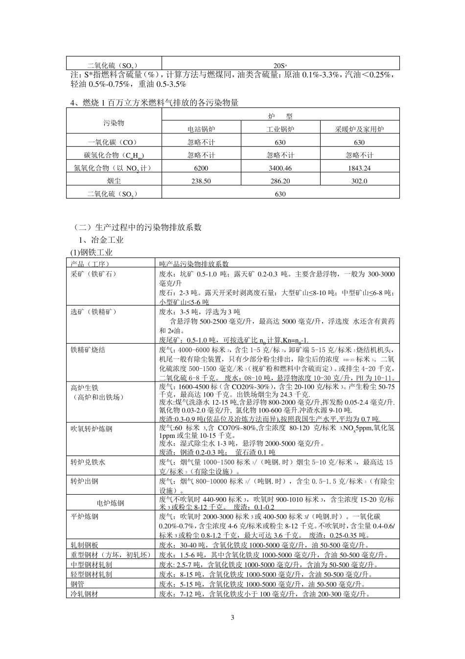 工业污染物产生和排放系数手册_第3页