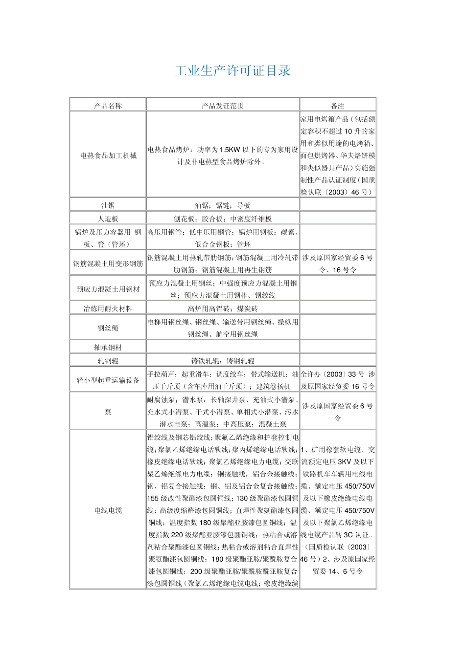 工业生产许可证目录_第1页