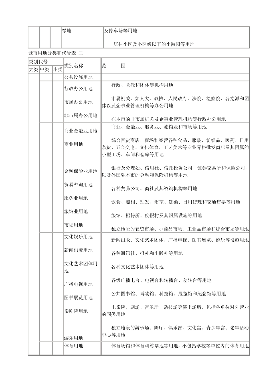 工业用地分类以及各类的范围_第3页