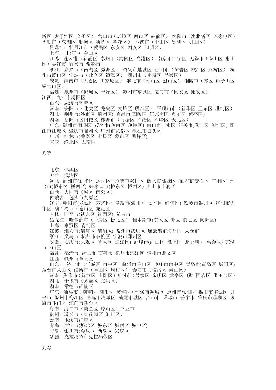 工业用地最低标准价_第3页