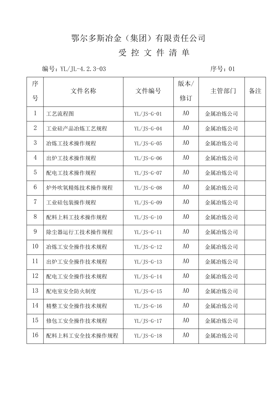 工业硅技术操作规程_第2页
