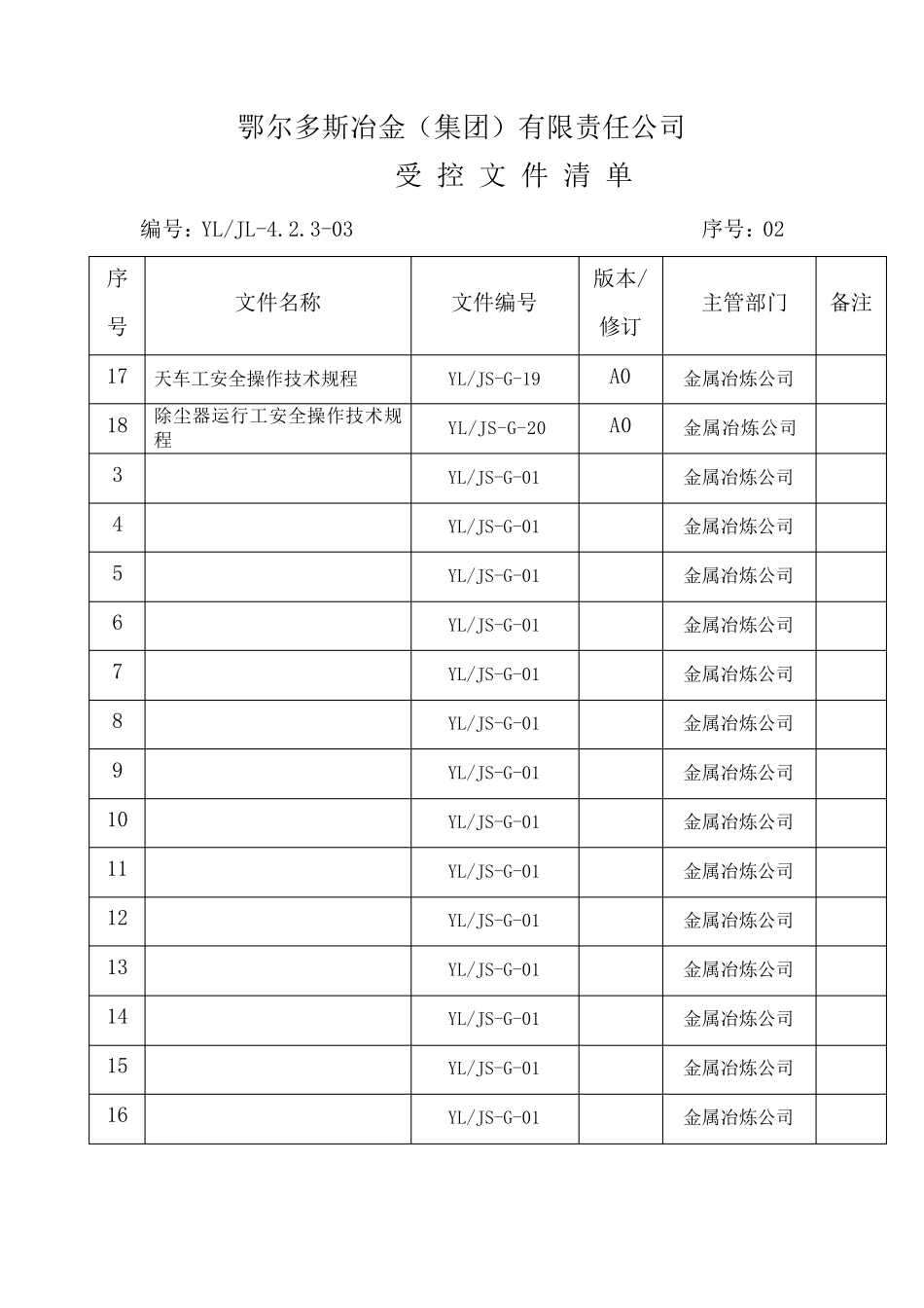 工业硅技术操作规程_第3页