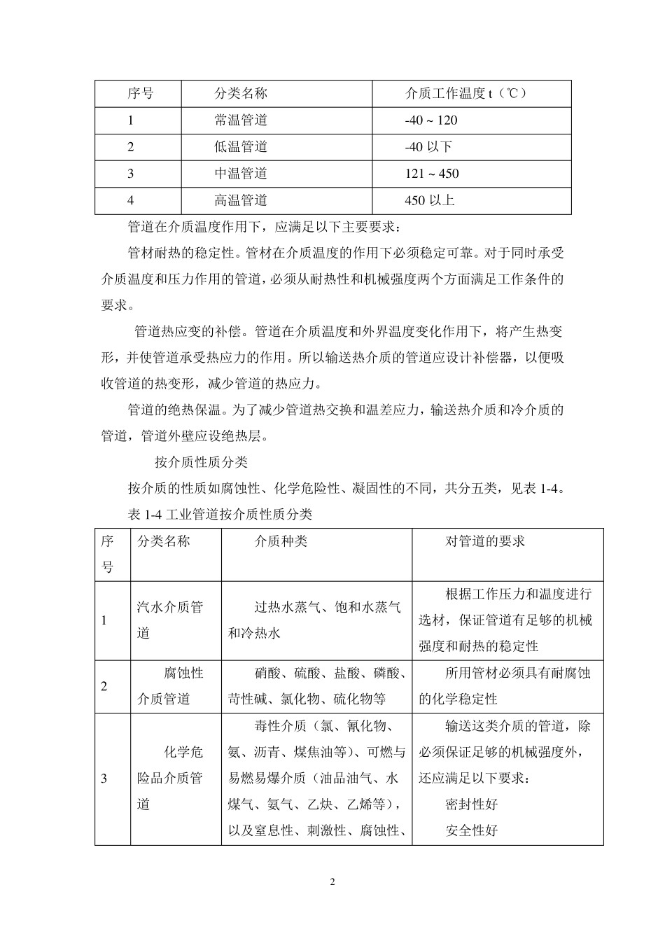 工业管道分类_第2页