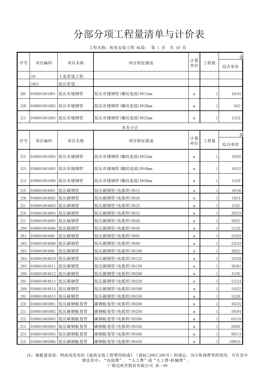 工业管道工程劳务单价表_第1页