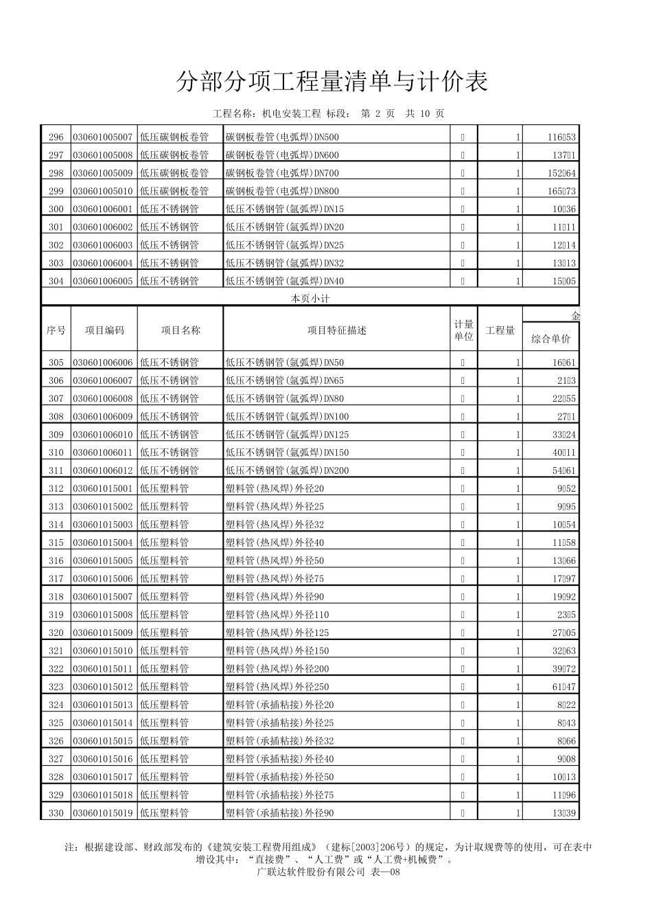 工业管道工程劳务单价表_第2页
