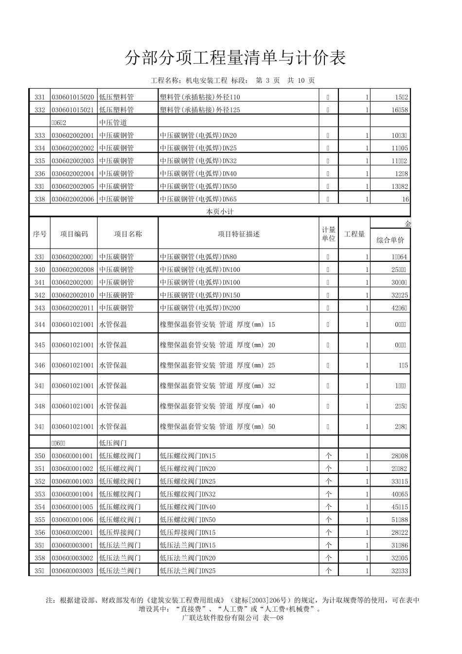 工业管道工程劳务单价表_第3页