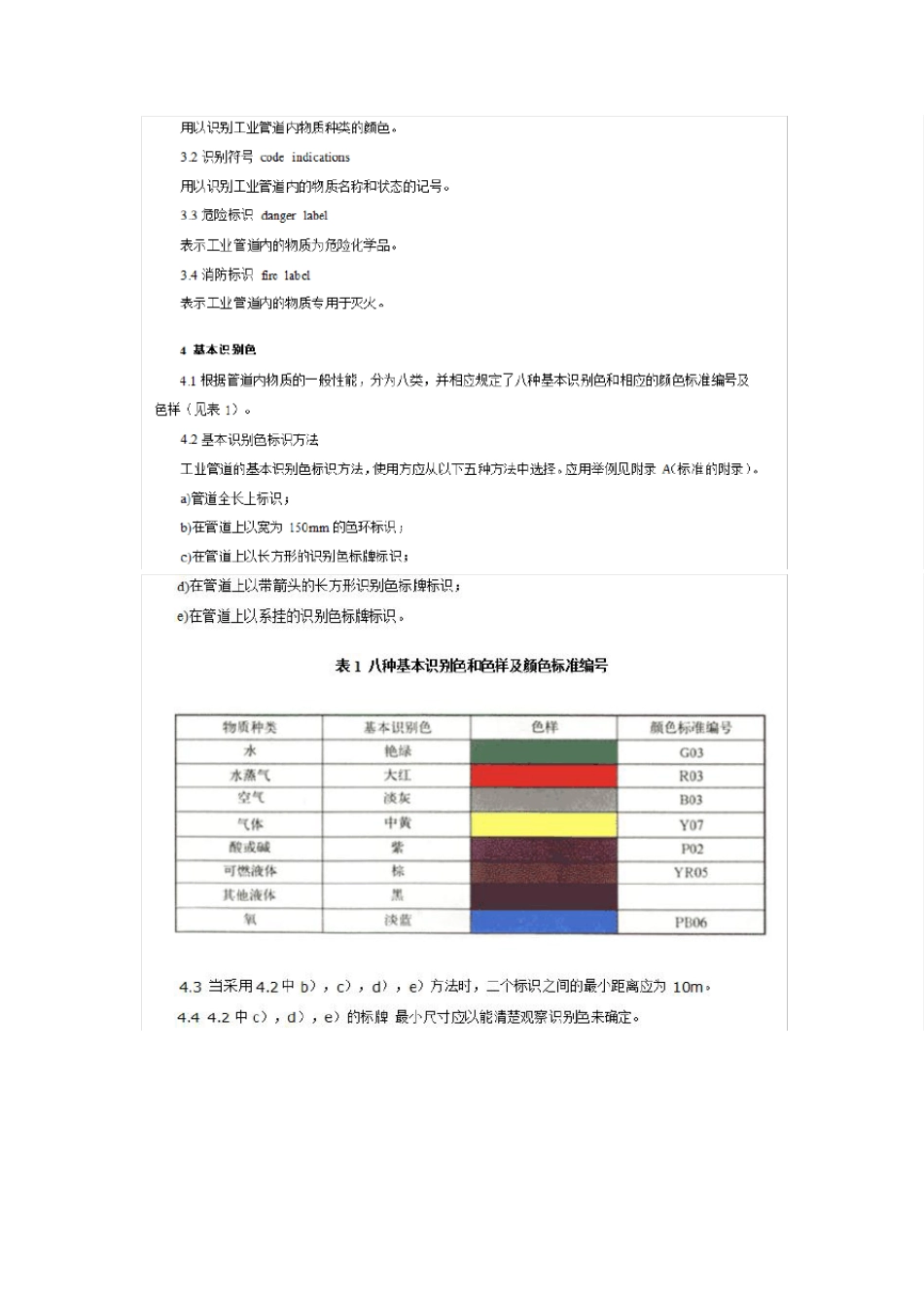工业管道的基本识别色、识别符号和安全标识GB_72312003_第2页