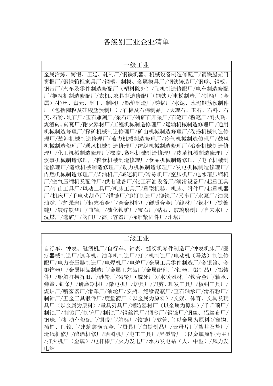 工业级别分类_第2页