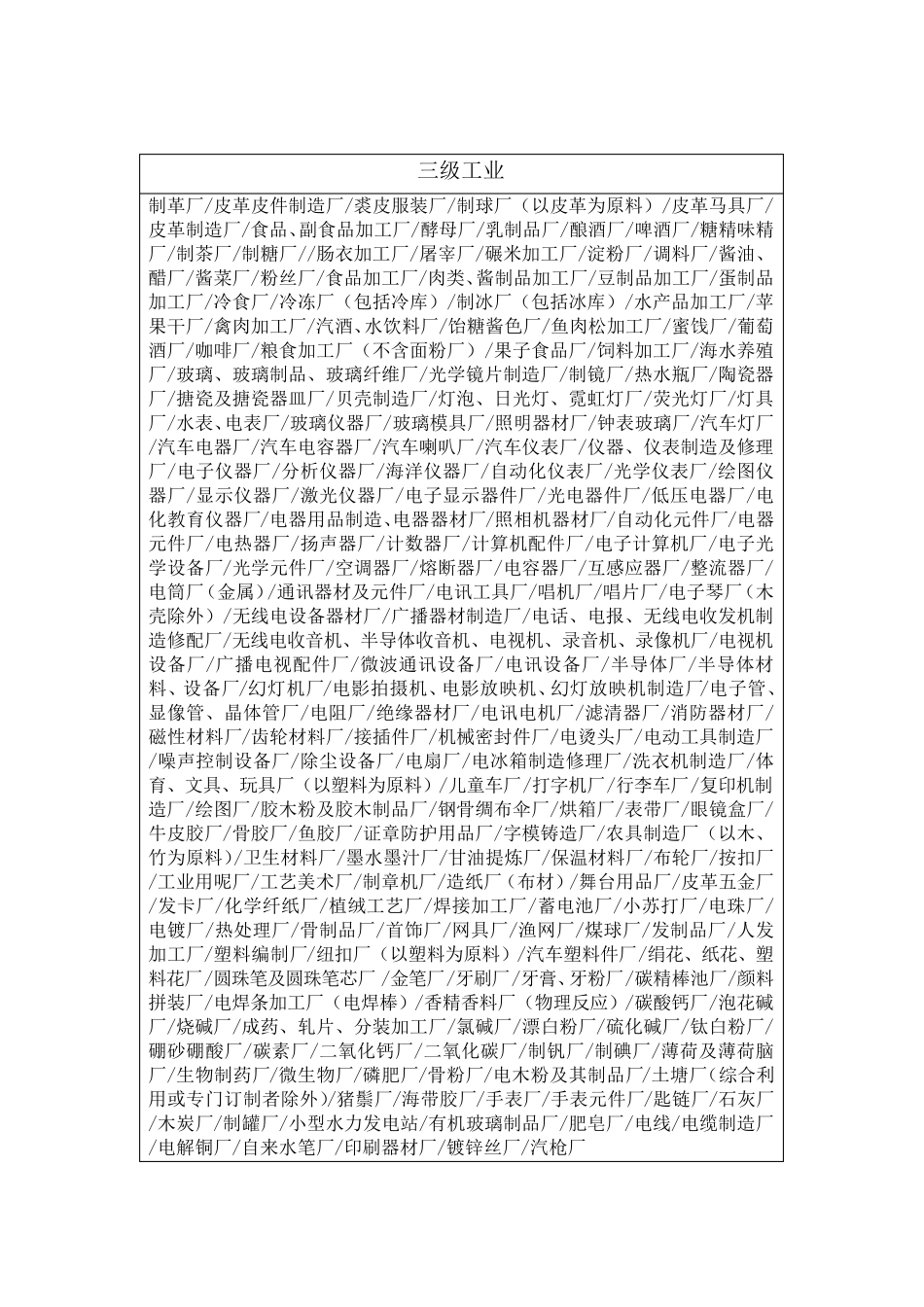 工业级别分类_第3页