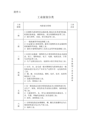 工业级别分类