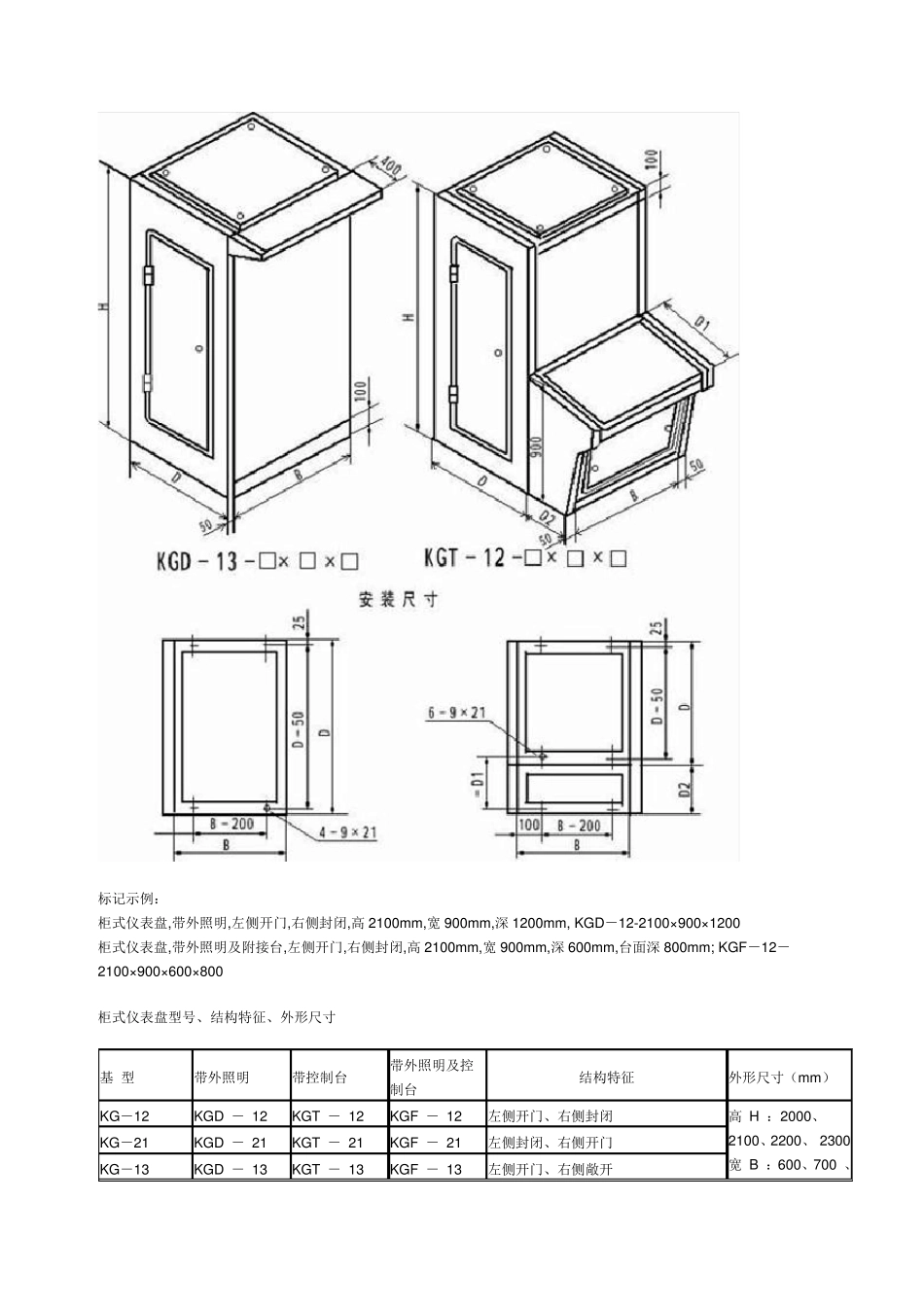 工业自动化仪表盘_第3页
