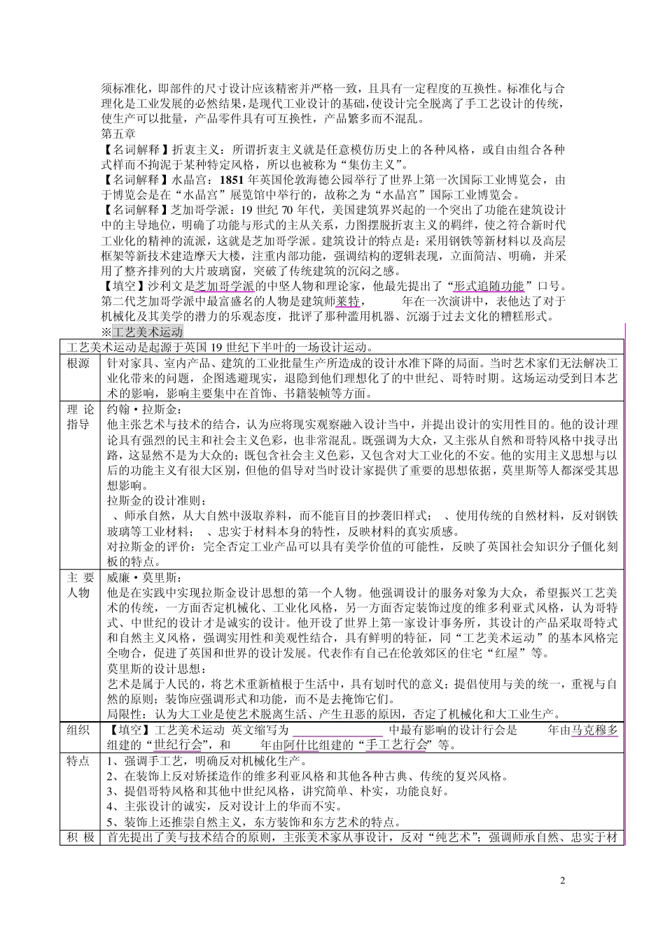 工业设计史试题范围_第2页