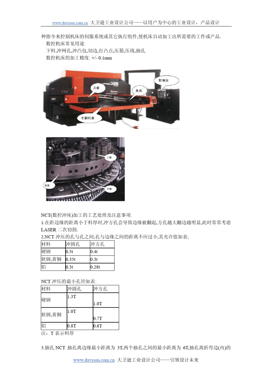 工业设计基础工艺知识之钣金加工篇_第2页