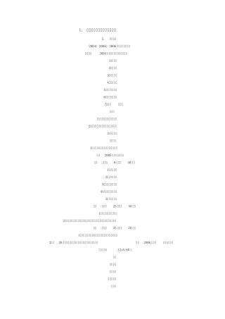 工业设计考研真题