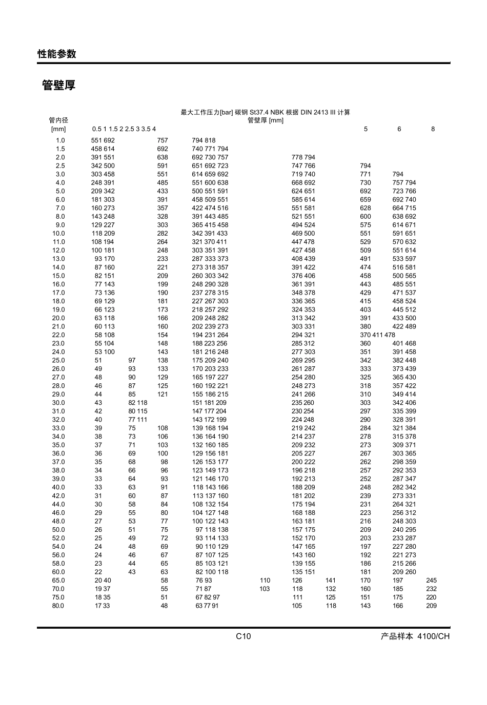 工业钢管接头产品手册EO卡套式管接头2__第1页