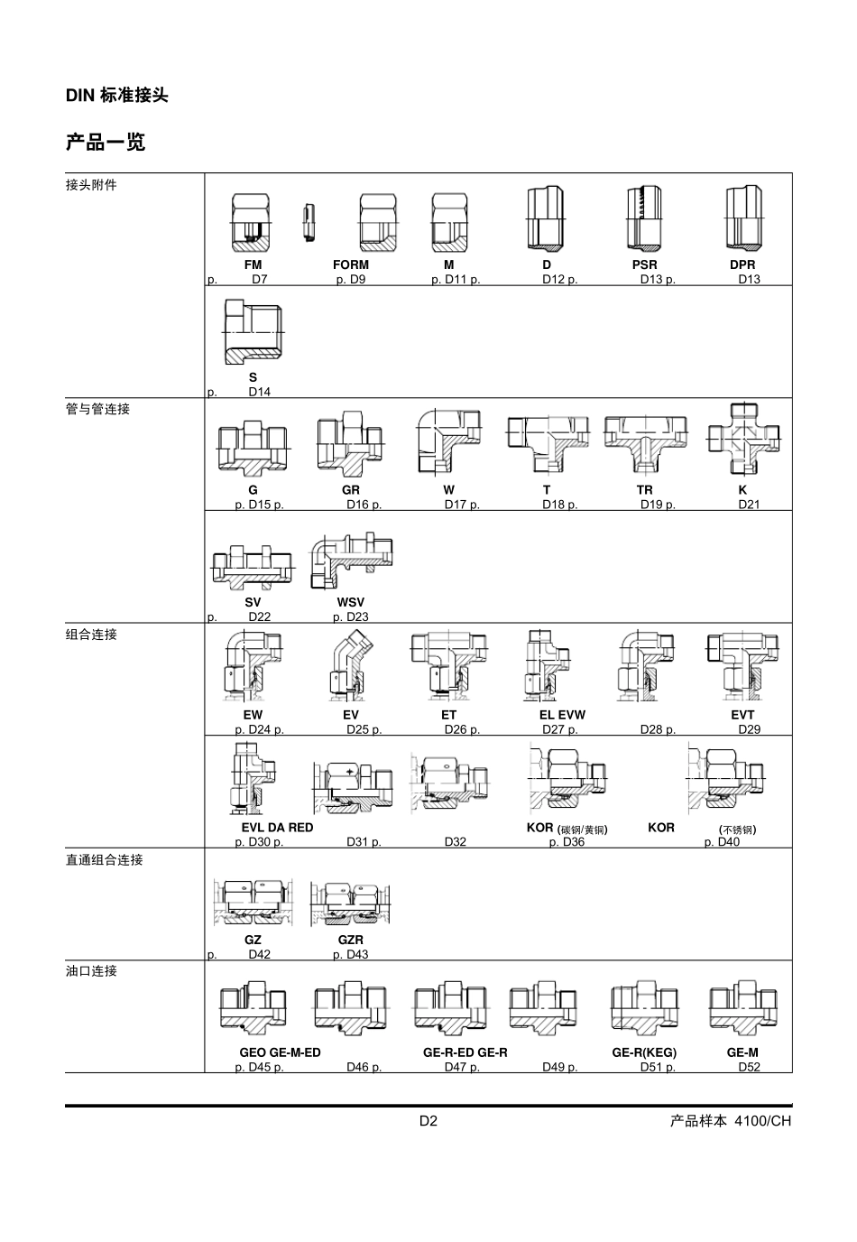 工业钢管接头产品手册EO卡套式管接头2__第3页