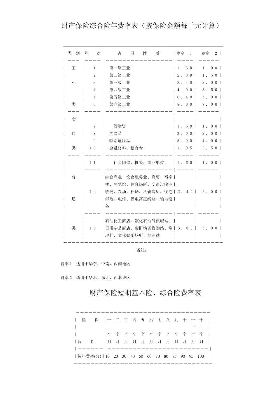 工业险级别划分原则_第2页