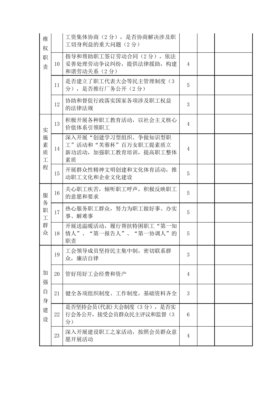 工会主席、职工之家评议表_第3页