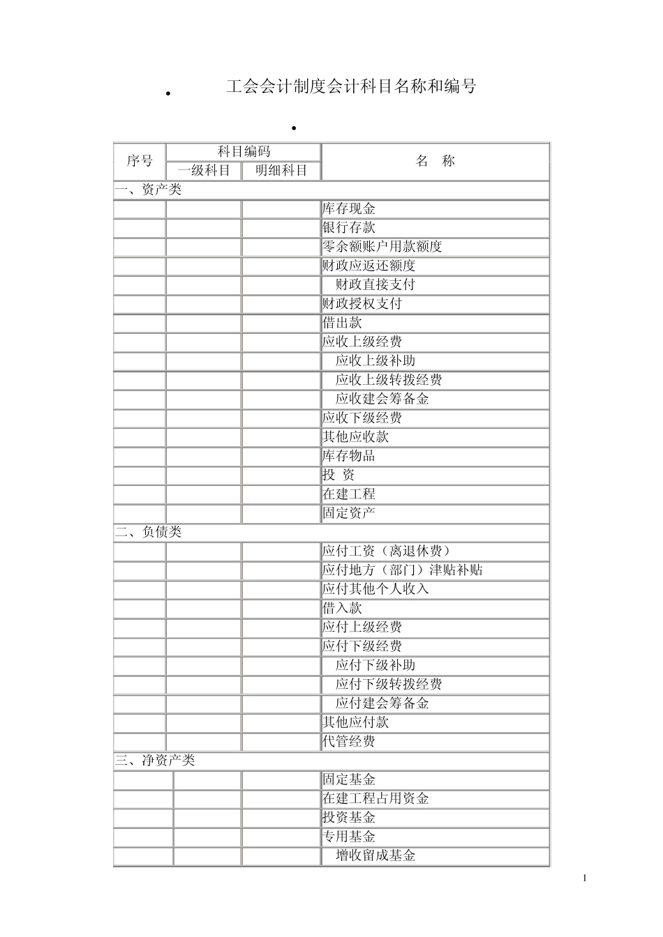 工会会计制度会计科目名称和编号_第1页