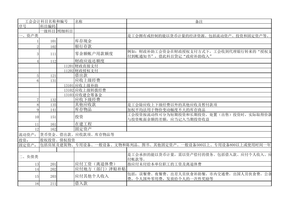 工会会计科目细则_第1页