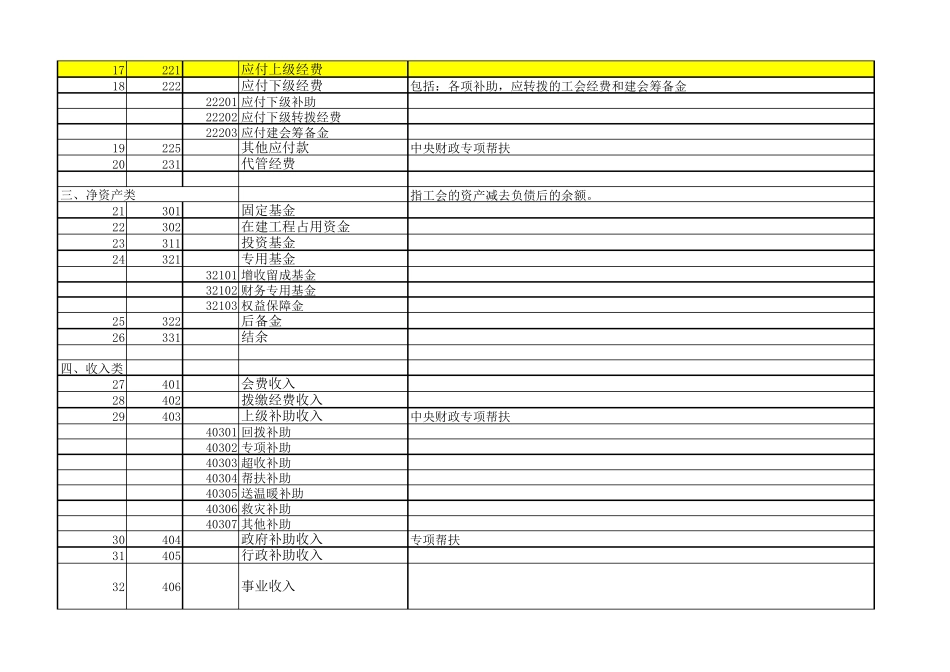 工会会计科目细则_第2页