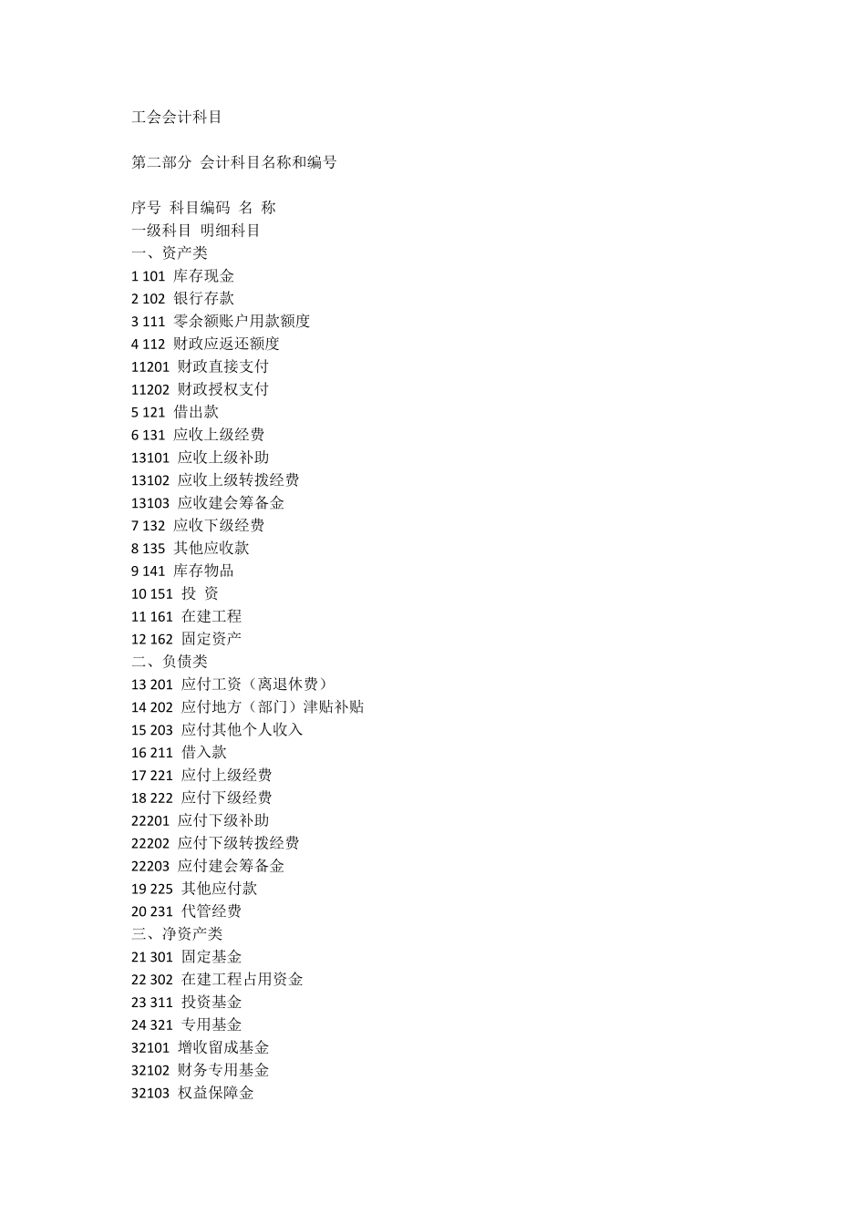 工会会计科目及使用说明_第1页