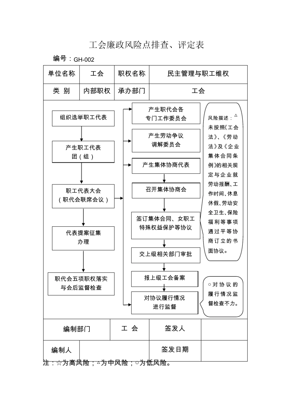 工会廉政风险点排查、评定图_第2页
