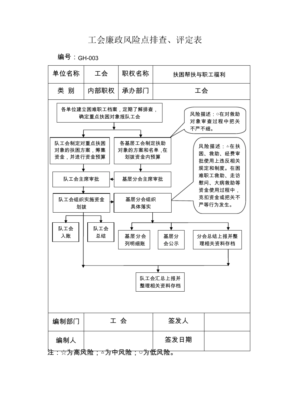 工会廉政风险点排查、评定图_第3页