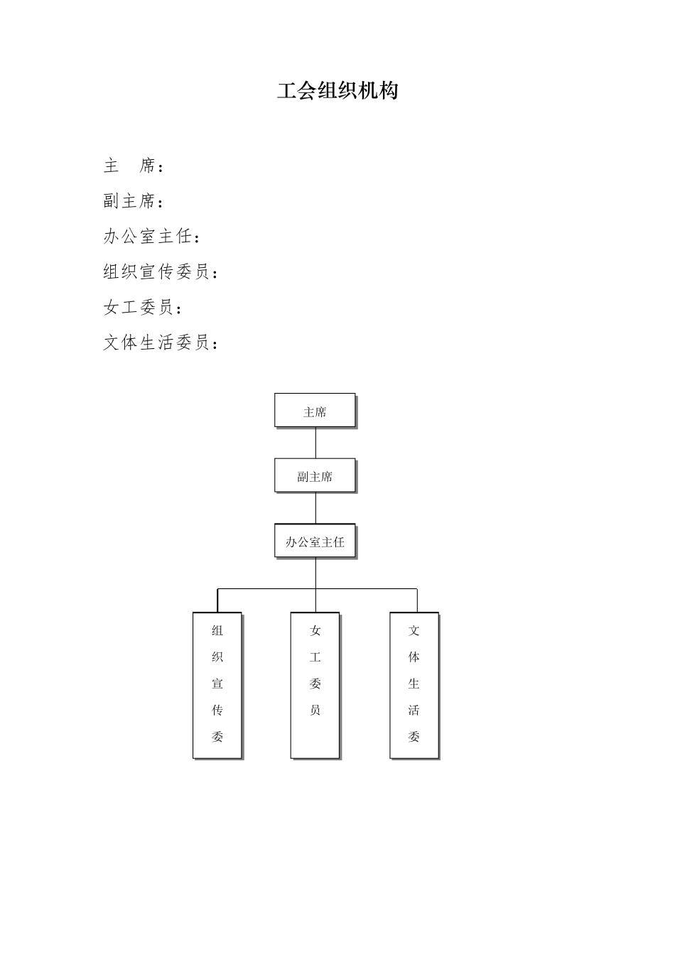 工会组织架构、岗位职责、制度_第1页