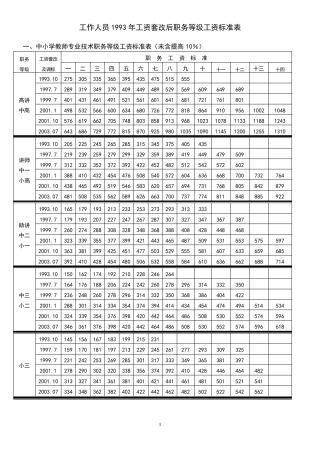 工作人员1993年工资套改后职务等级工资标准表