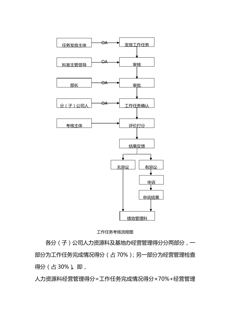 工作任务完成情况考核办法_第2页