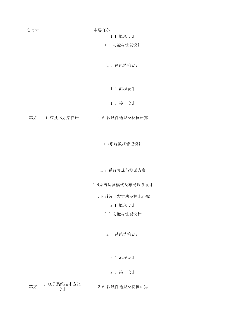 工作任务清单及分工表_第1页