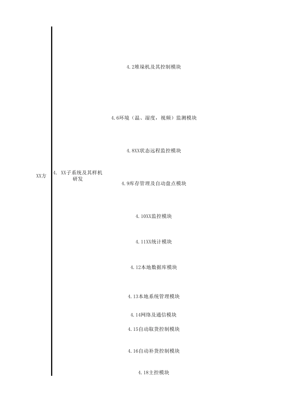 工作任务清单及分工表_第3页