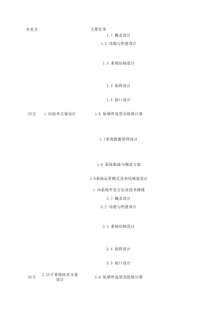 工作任务清单及分工表