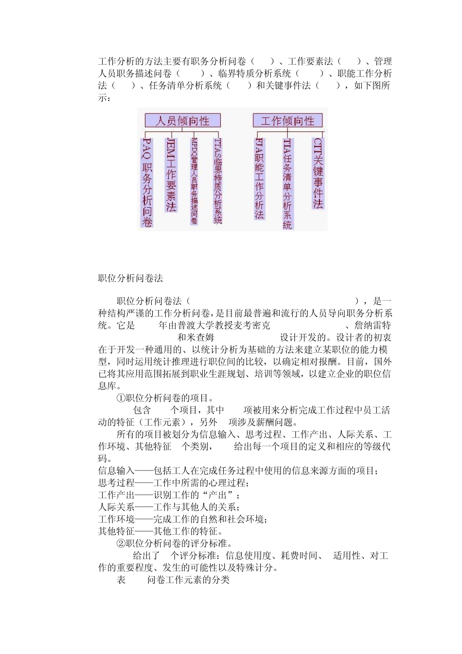 工作分析与岗位评价的五大方法(有举例、有图例)_第1页