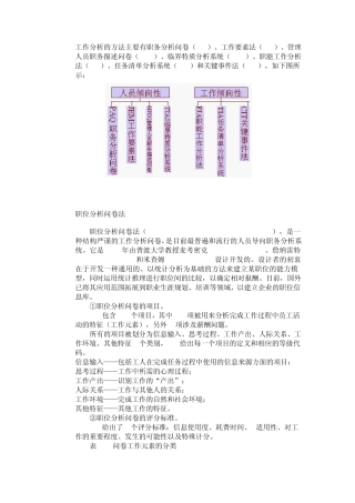 工作分析与岗位评价的五大方法(有举例、有图例)