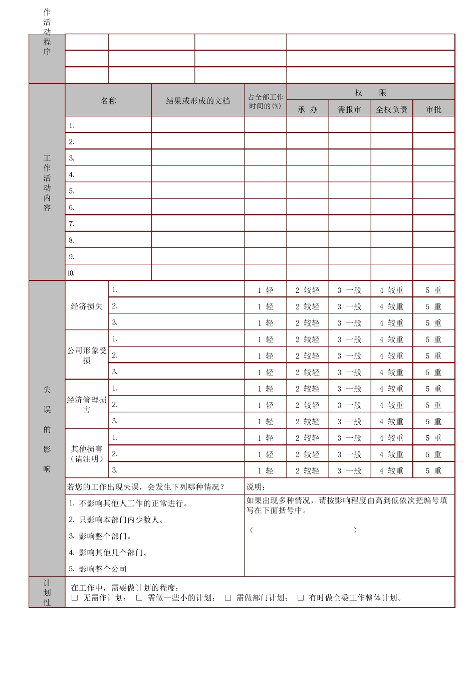 工作分析调查问卷(完整全面)_第2页