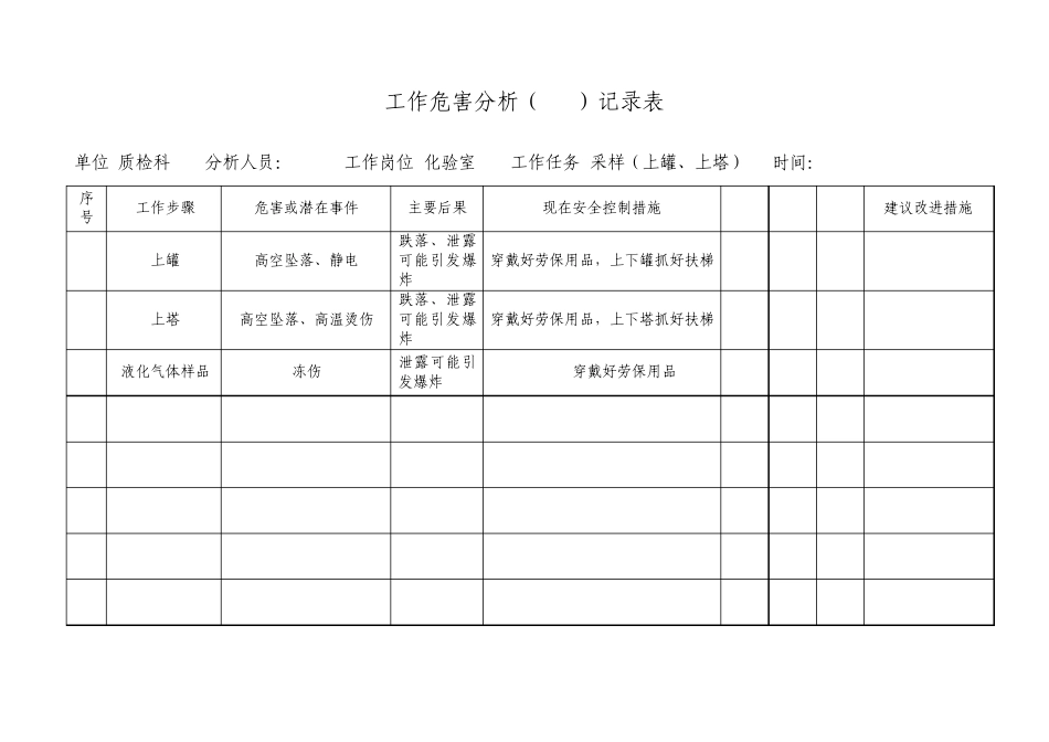 工作危害分析(JHA)记录表_第1页