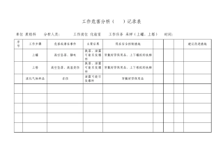 工作危害分析(JHA)记录表