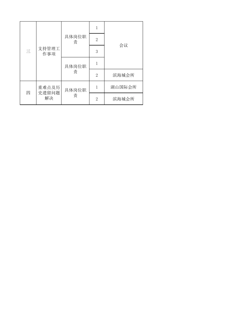 工作台帐模板(填写范例)_第2页