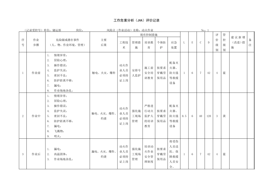 工作危害分析法(JHA)_第1页