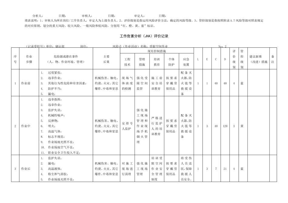 工作危害分析法(JHA)_第2页
