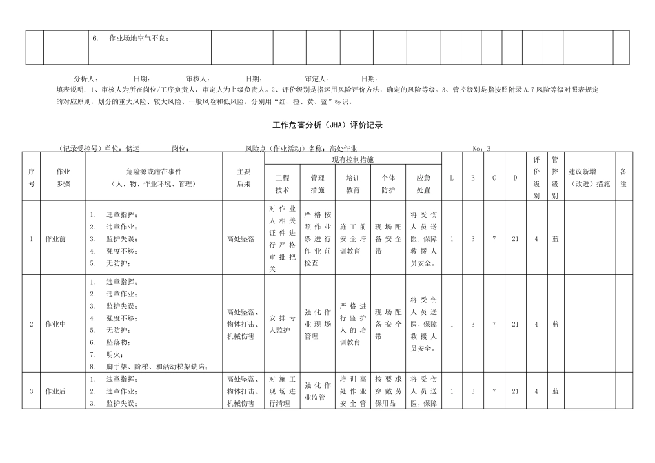 工作危害分析法(JHA)_第3页